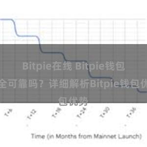 Bitpie在线 Bitpie钱包安全可靠吗？详细解析Bitpie钱包优势