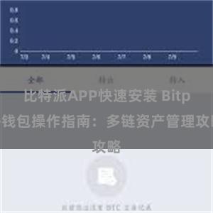 比特派APP快速安装 Bitpie钱包操作指南：多链资产管理攻略