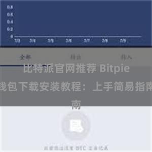 比特派官网推荐 Bitpie钱包下载安装教程：上手简易指南