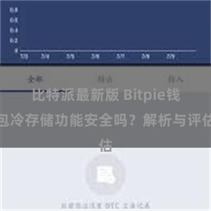 比特派最新版 Bitpie钱包冷存储功能安全吗？解析与评估