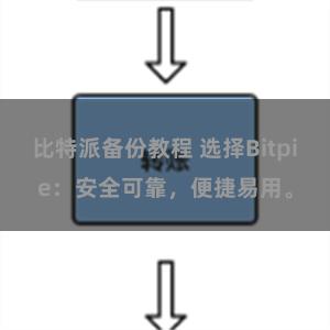 比特派备份教程 选择Bitpie：安全可靠，便捷易用。