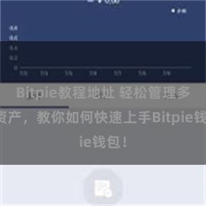 Bitpie教程地址 轻松管理多链资产，教你如何快速上手Bitpie钱包！