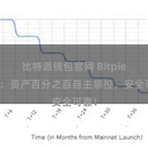 比特派钱包官网 Bitpie钱包：资产百分之百自主掌控，安全可靠！