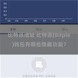 比特派地址 比特派(Bitpie)钱包有哪些隐藏功能？