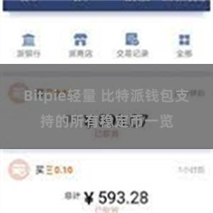 Bitpie轻量 比特派钱包支持的所有稳定币一览