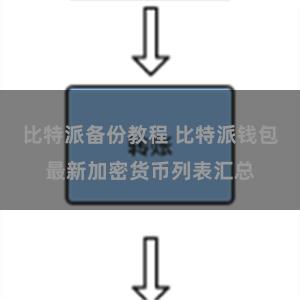 比特派备份教程 比特派钱包最新加密货币列表汇总