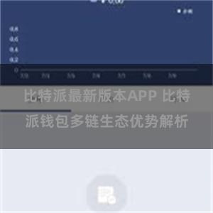 比特派最新版本APP 比特派钱包多链生态优势解析