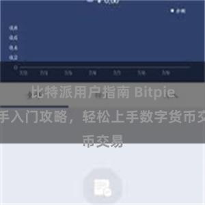 比特派用户指南 Bitpie新手入门攻略，轻松上手数字货币交易